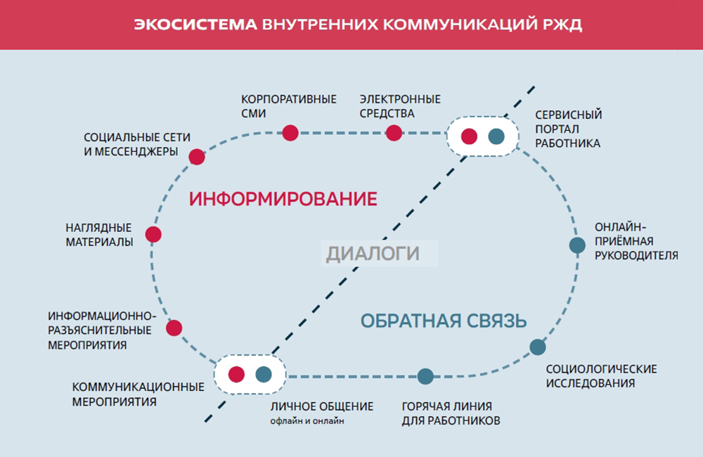 Каждое исследование решает свои задачи, а вместе они д ают полную картину о настроении в коллективе Каждое исследование решает свои задачи, а вместе они д ают полную картину о настроении в коллективе