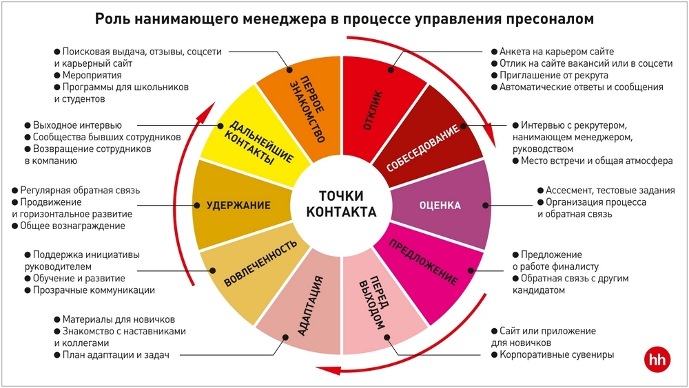 Рынок труда в середине 2023: никто не виноват, но что делать Рынок труда в середине 2023: никто не виноват, но что делать
