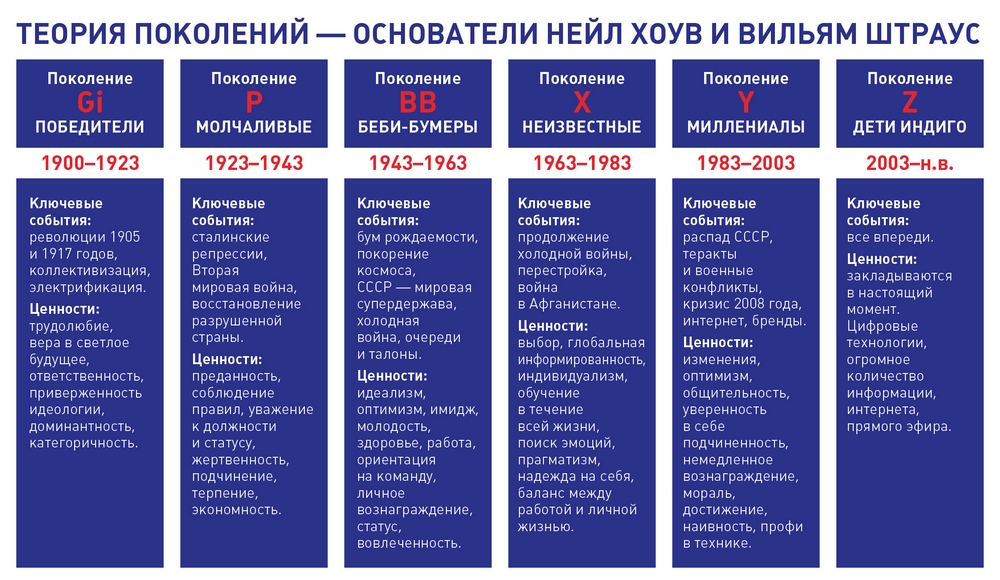 Коммуникации в компании