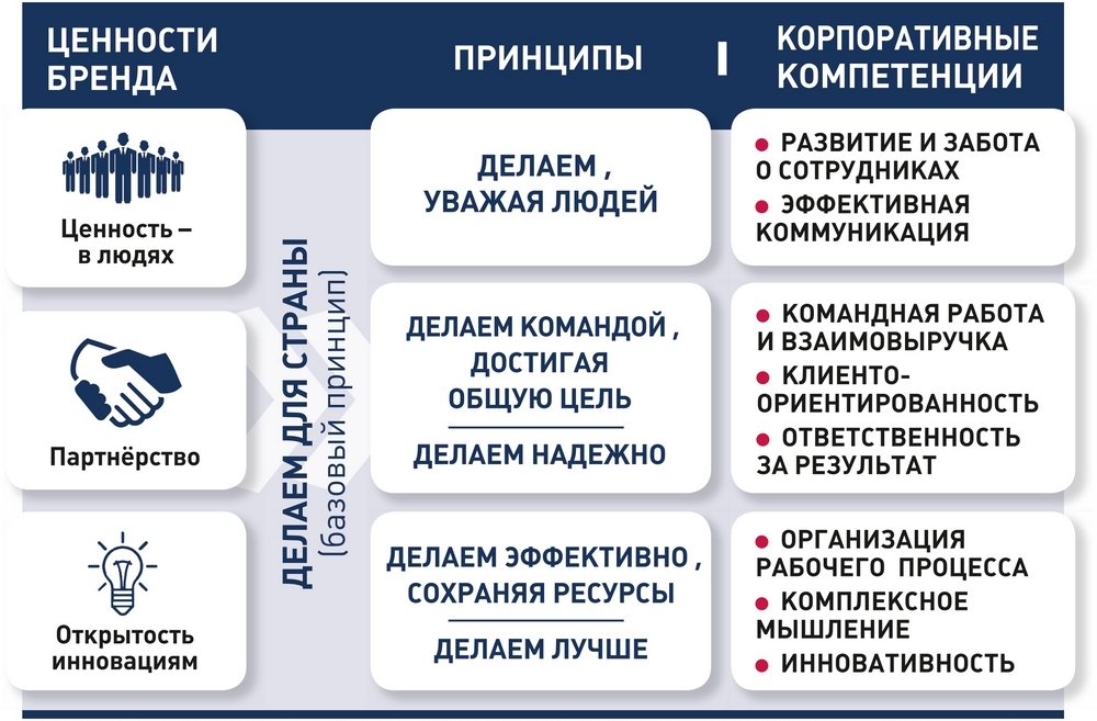 Кодекс деловой этики РЖД: новое время Кодекс деловой этики РЖД: новое время