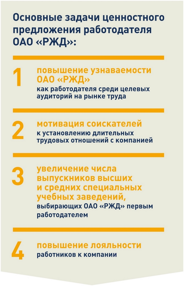 Как история достижений компании стала основанием для создания новой коммуникации Как история достижений компании стала основанием для создания новой коммуникации
