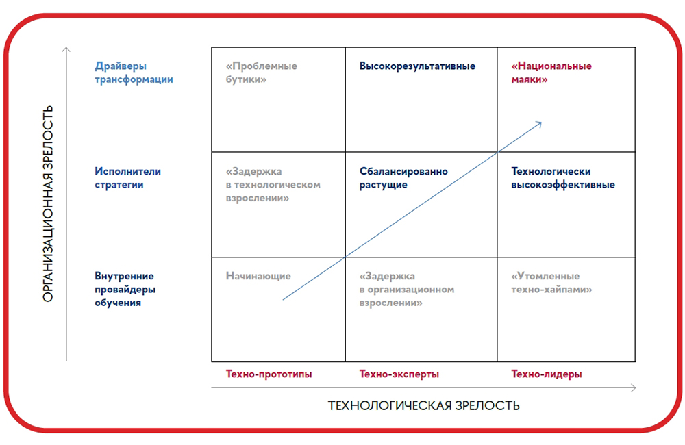 Современный корпоративный университет всё больше несёт ответственность за качество человеческого капитала компании Современный корпоративный университет всё больше несёт ответственность за качество человеческого капитала компании