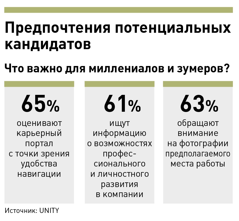 Карьерный портал: платформа для взаимодействия