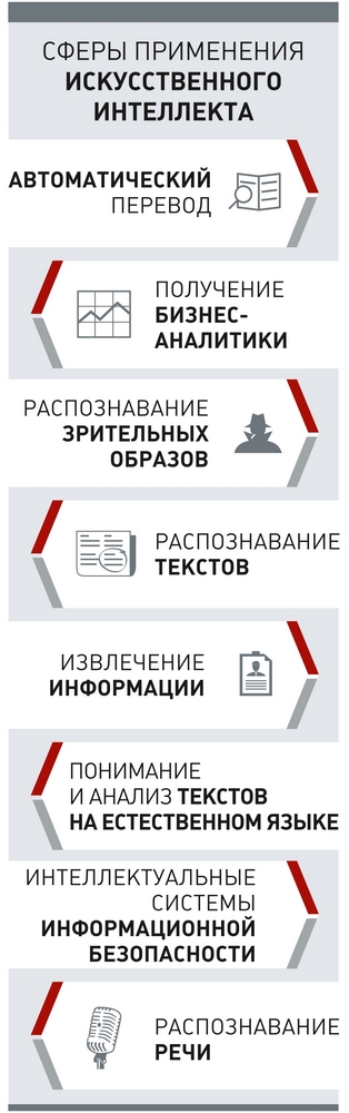 Сферы применения искусственного интеллекта