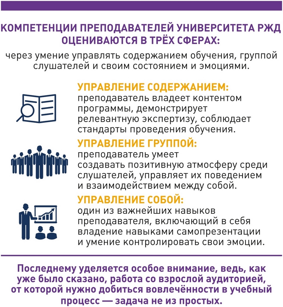 Школа преподавательского мастерства: опыт Корпоративного университета РЖД Школа преподавательского мастерства: опыт Корпоративного университета РЖД
