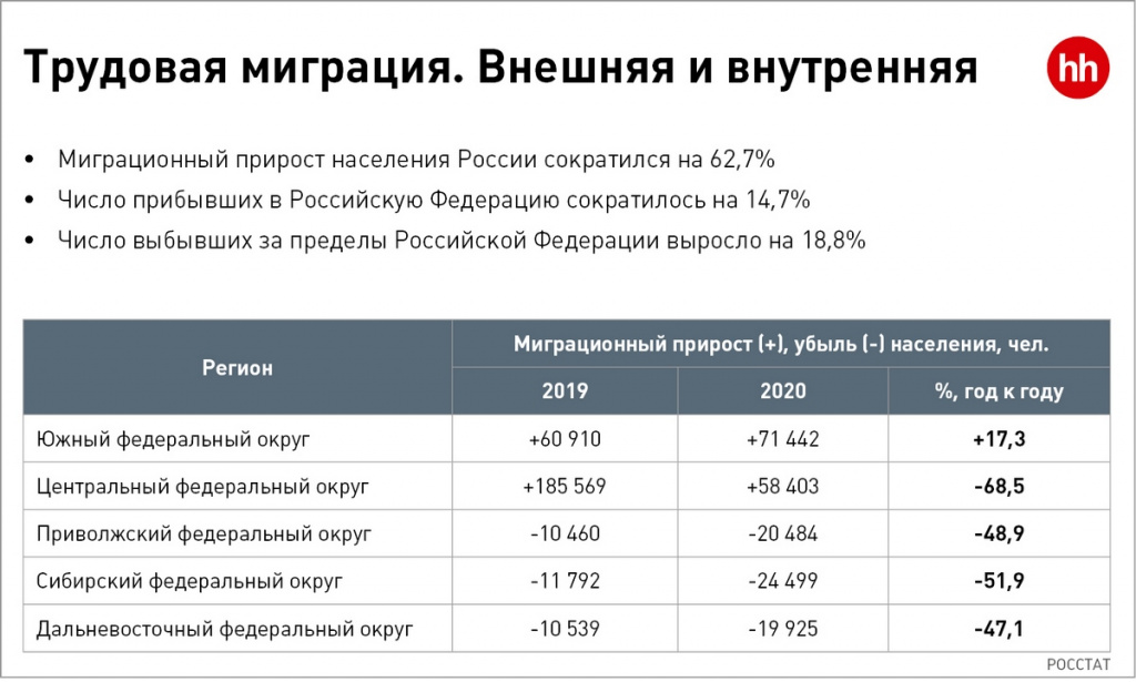 Трудовая миграция. Внешняя и внутренняя