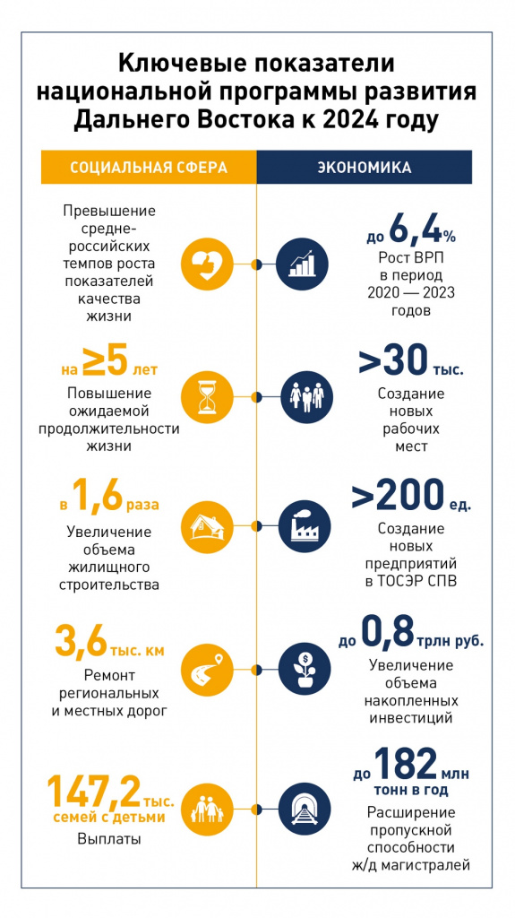 На восток