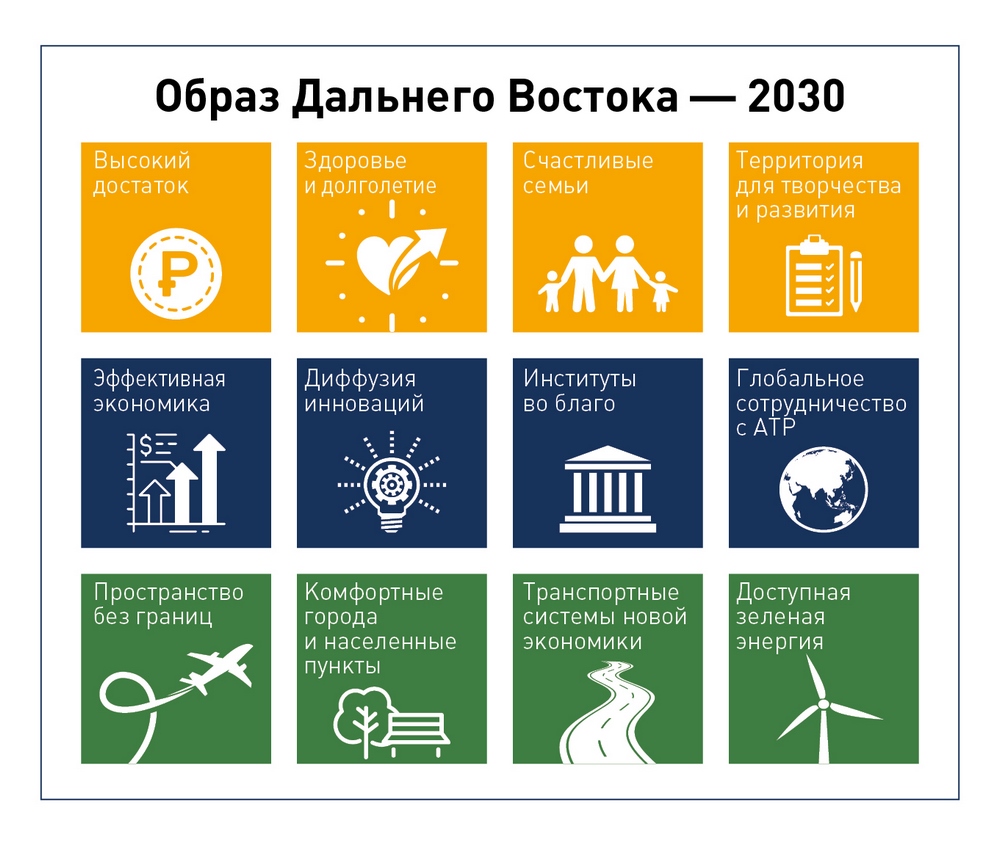 На восток